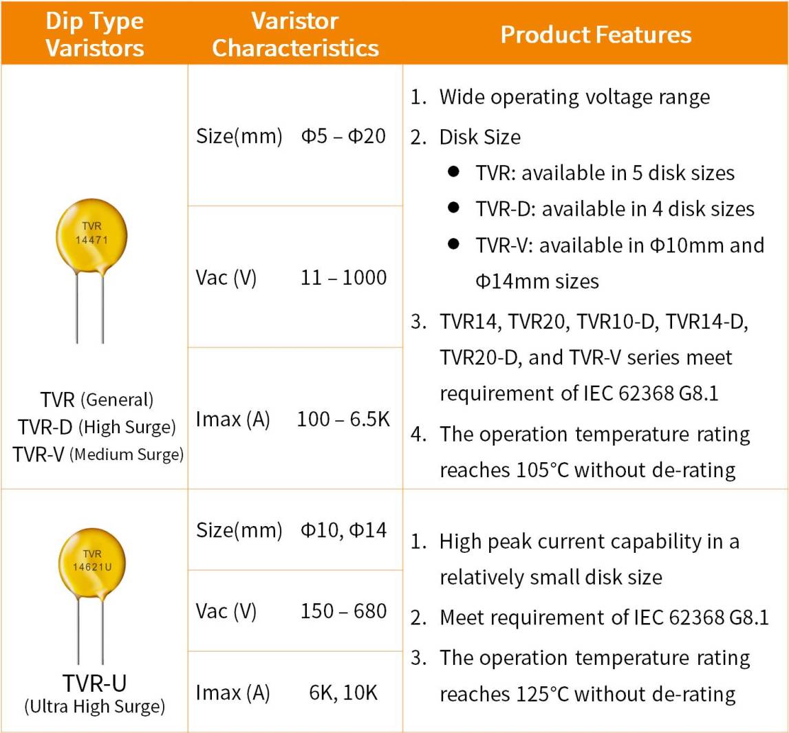 Comparison of TVR Series